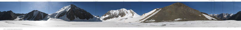  Круговая панорама в верховьях ледника Джиалису
